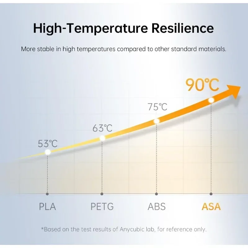 ASA Filament 1.75mm - UV/Rain/ - 3D Printing Heat Resistant Material 리뷰 및 가격