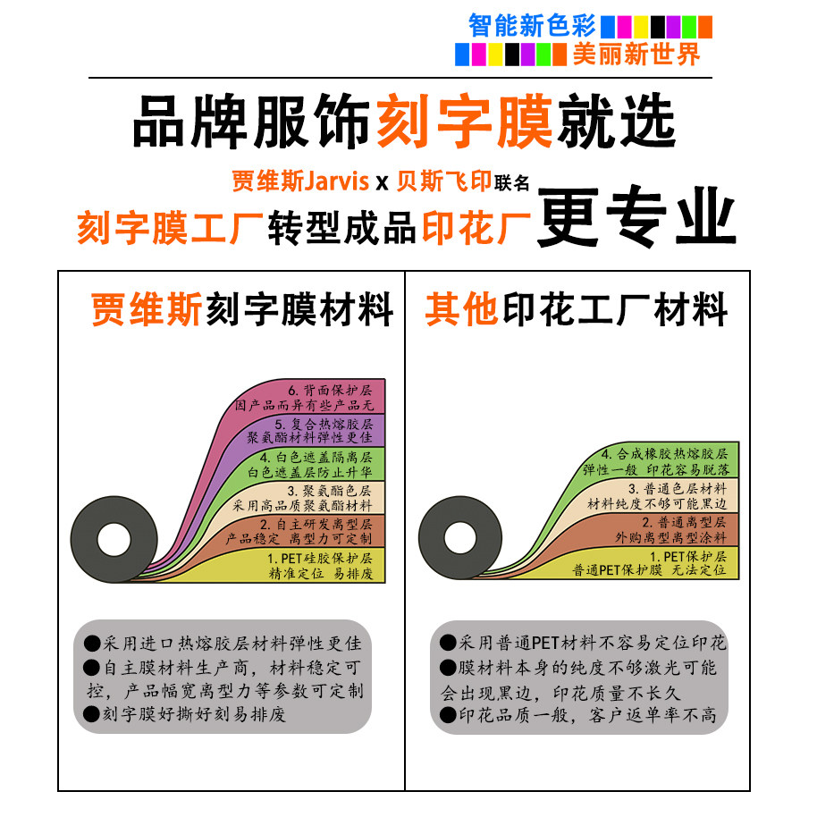 PU thick plate 50C thickened v - 3D Printing Vinyl 리뷰 및 가격