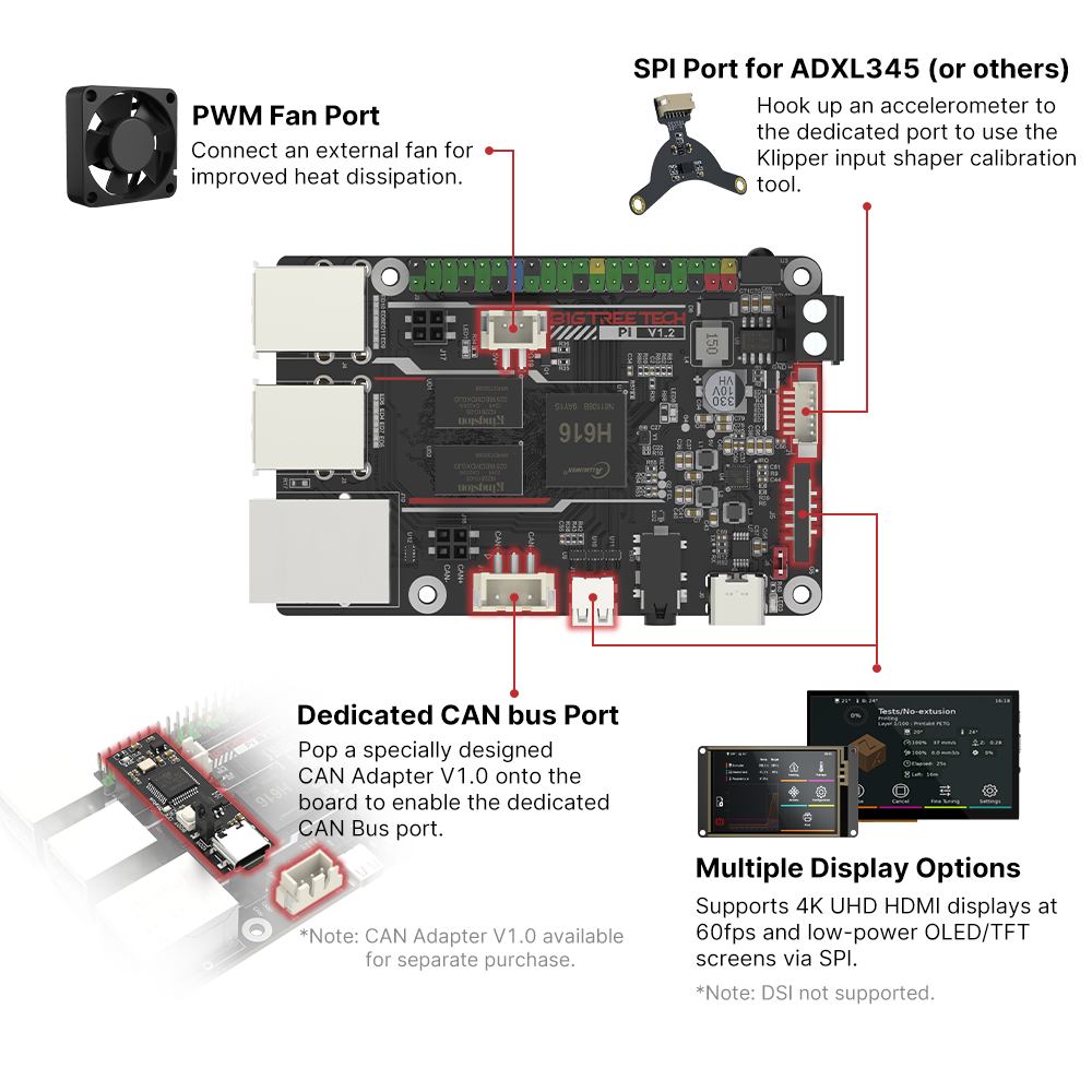 BIGTREETECH BTT PI V1.2 Board  - 3D Printing News 리뷰 및 가격