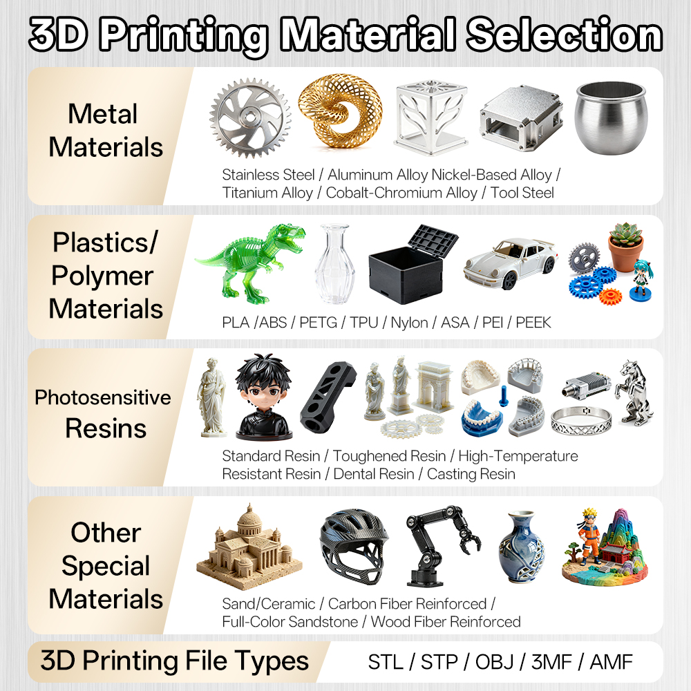 Custom Rapid Printing High Pre - 3D Printing Stainless Steel 리뷰 및 가격