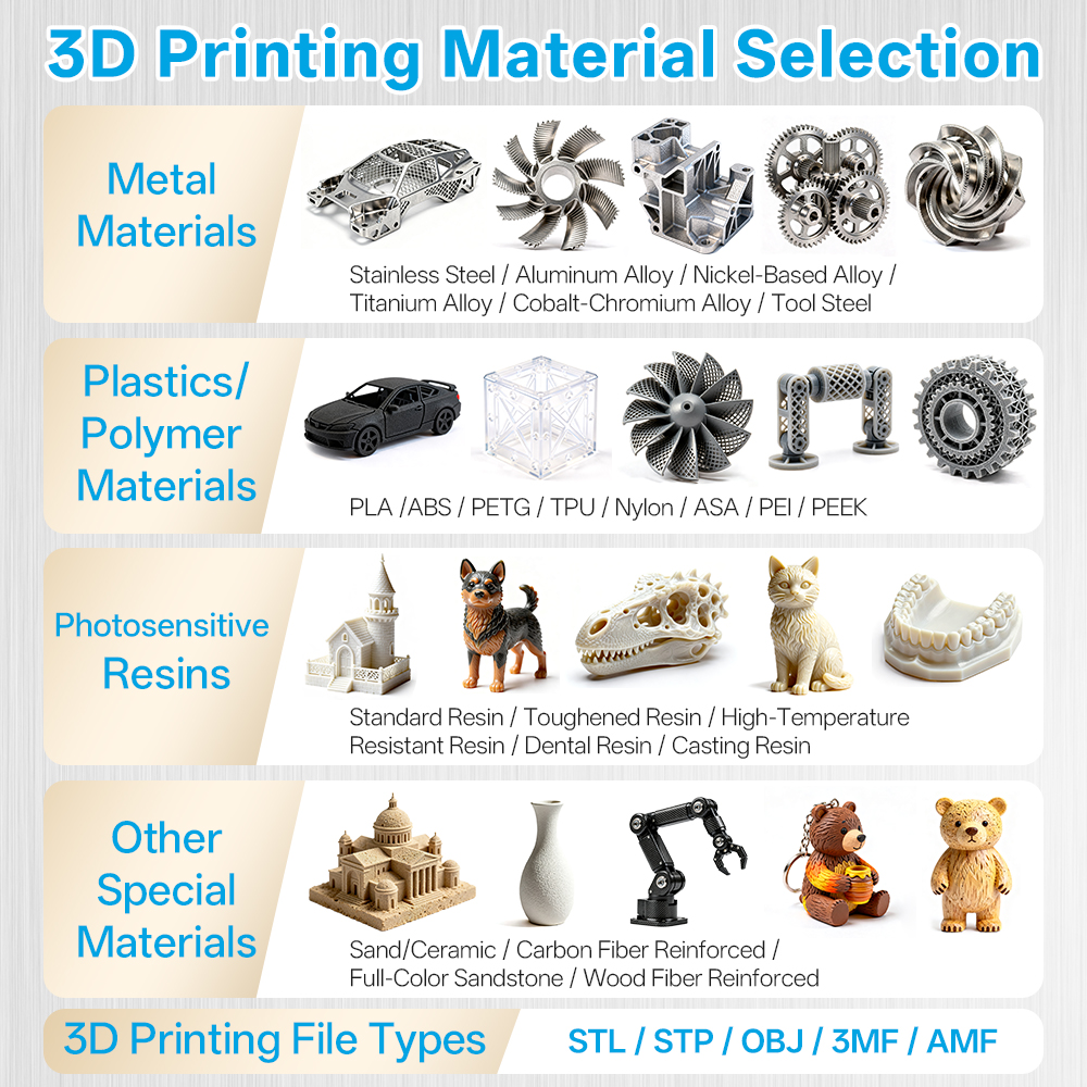 Custom Metal Printing 3D Resin - 3D Printing File Stl 리뷰 및 가격