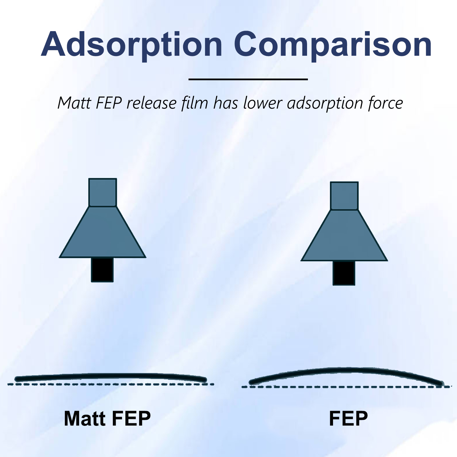 nFEP and FEF Film for ANYCUBIC - Resin Vat Film Replacement 리뷰 및 가격